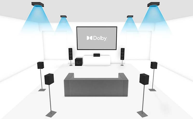 Dolby Atmos 7.1.4 diagram showing the front and rear presence in-ceiling speakers.